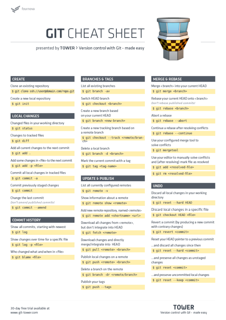 git-cheat-sheet.png